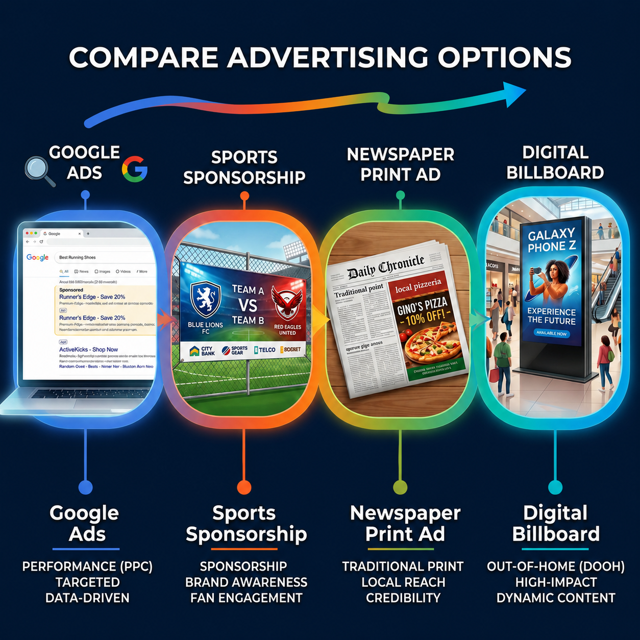 which-advertising-for-my-business